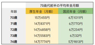 出所：厚生労働省年金局「令和6年度 厚生年金保険・国民年金事業の概況」をもとにLIMO編集部作成