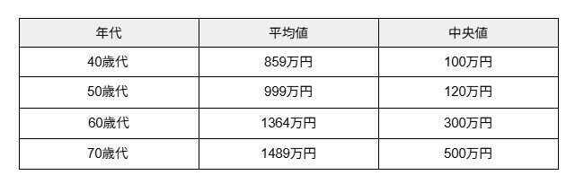 出所：金融経済教育推進機構（J-FLEC）「家計の金融行動に関する世論調査2025年」 をもとに筆者作成
