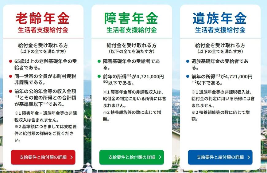 出所：厚生労働省「年金生活者支援給付金制度」について」