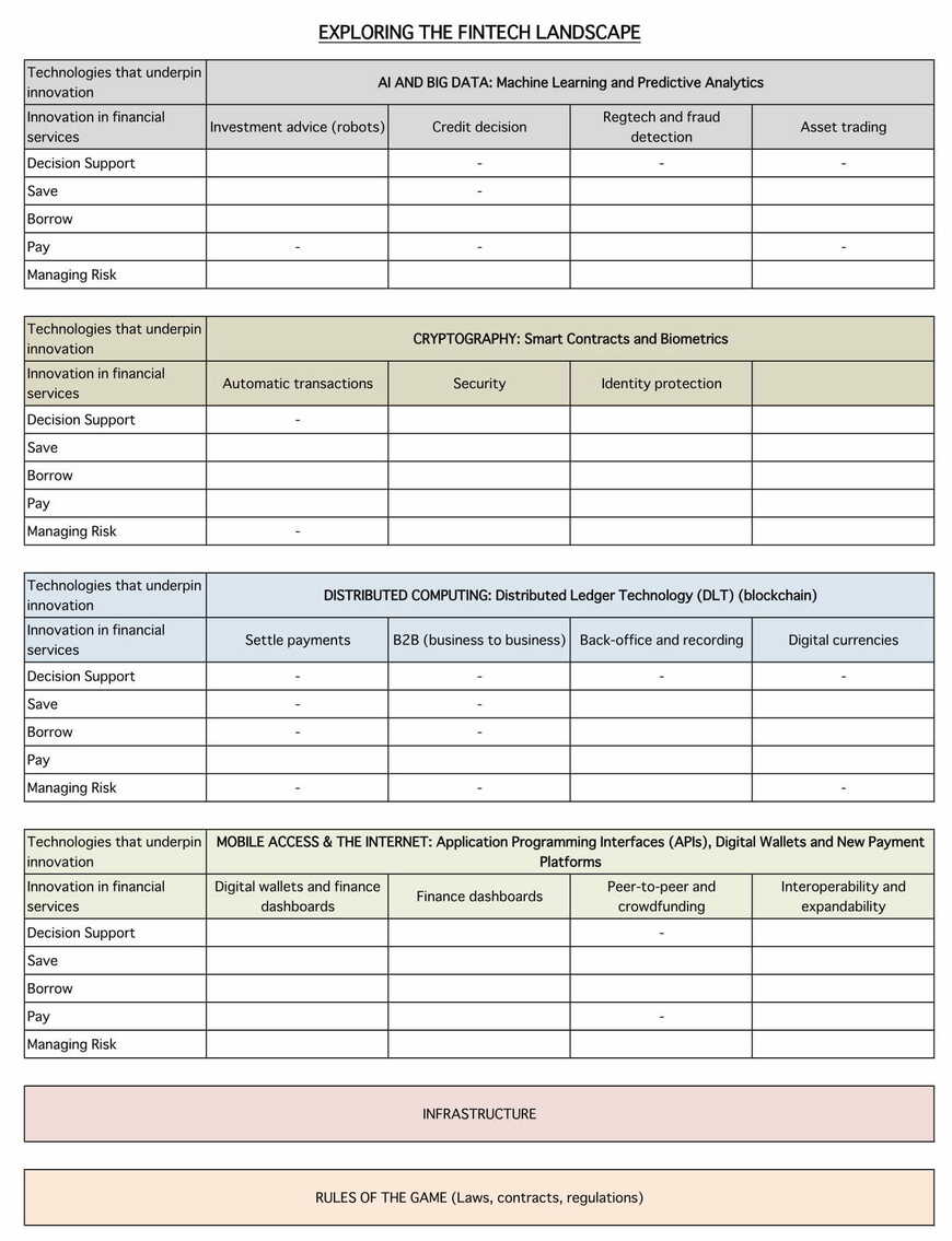 出所：University of Oxford. Oct 2017. Exploring the Fintech Landscape. from materials of Oxford Fintech Programme in 2017. 