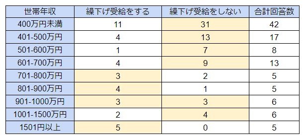LIMO編集部作成（単位：人）