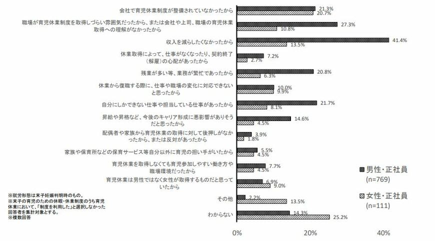 出所：厚生労働省「育児・介護休業法の改正について」 