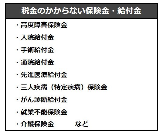 出所：岩沼市「個人事業者や市民の方に対する給付金等の課税上の取扱いについて」などをもとにLIMO編集部作成
