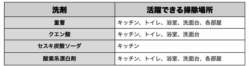 筆者オリジナル作成