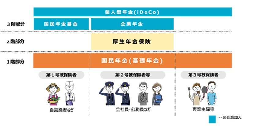 出所：厚生労働省「いっしょに検証！公的年金～年金の仕組みと将来～」
