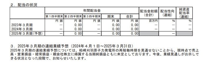 東京電力ホールディングスの配当状況、連結業績予想の表