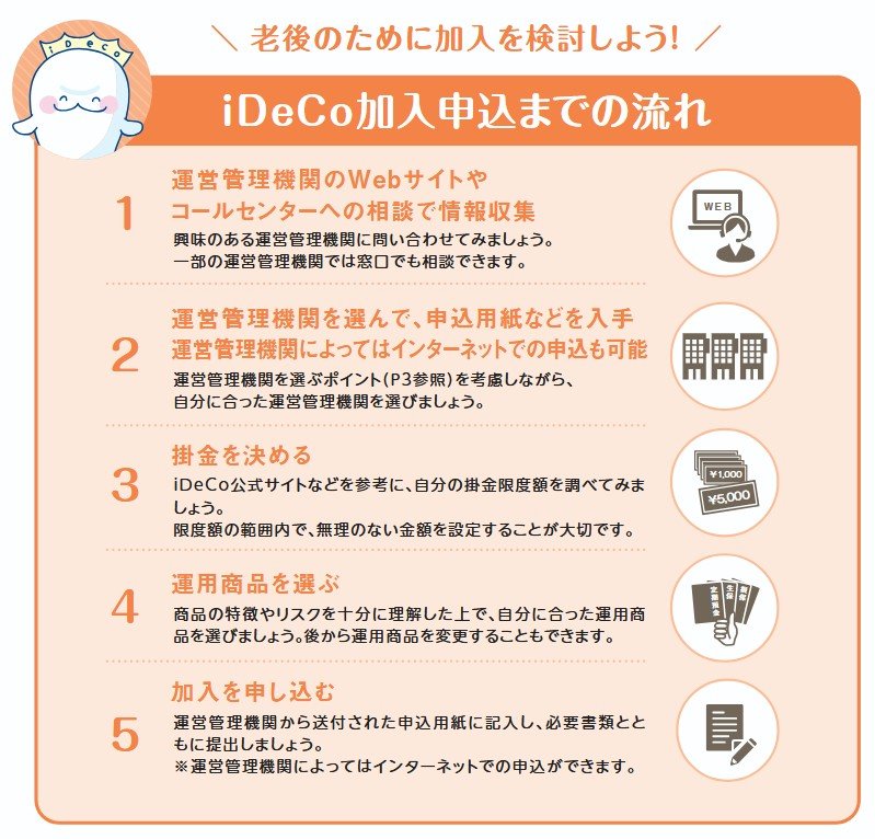 iDeCo加入申込までの流れ