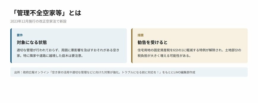 管理不全空家と特定空家の違い