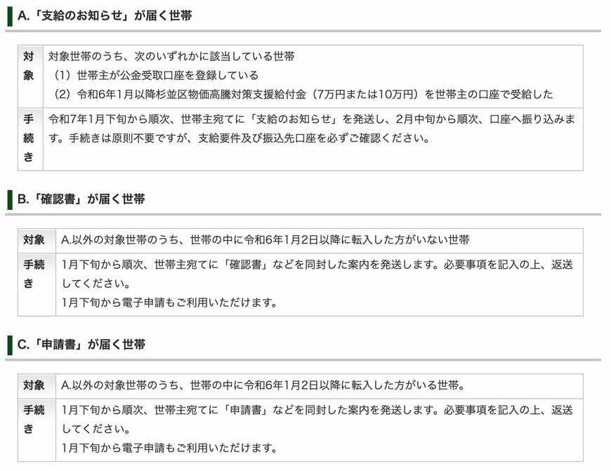 住民税非課税世帯への給付金(杉並区の案内)