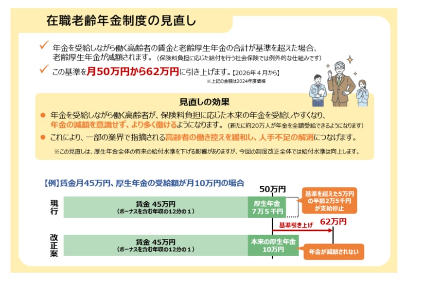 在職老齢年金の見直し
