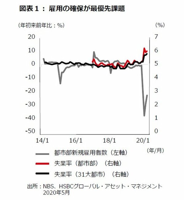 拡大する