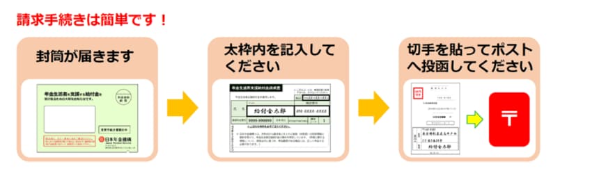 出所:日本年金機構「年金生活者支援給付金請求書(はがき型)が届いた方へ」