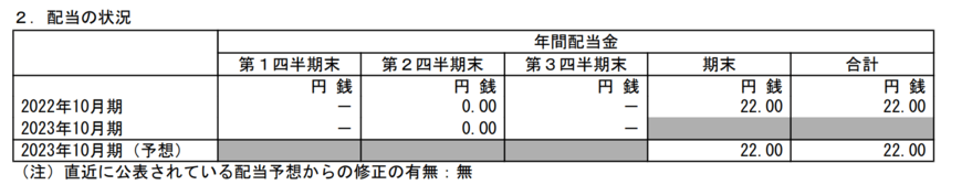 出所：株式会社神戸物産　2023年10月期 第3四半期決算短信〔日本基準〕（連結）