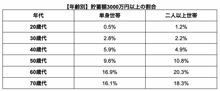 出所：金融広報中央委員会「家計の金融行動に関する世論調査」の各調査結果を参考に筆者作成