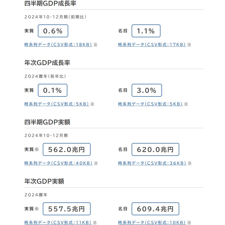 出所：内閣府「国民経済計算（GDP統計）」