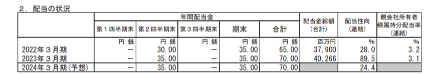 出所：ニデック株式会社「2023年３月期 決算短信〔IFRS〕(連結)」
