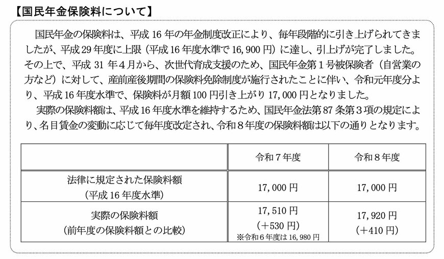 出所：厚生労働省「令和7年度の年金額改定についてお知らせします」