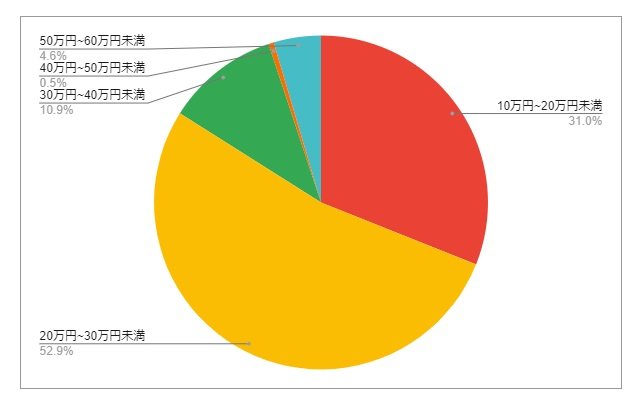 出所：各種資料をもとにLIMO編集部作成