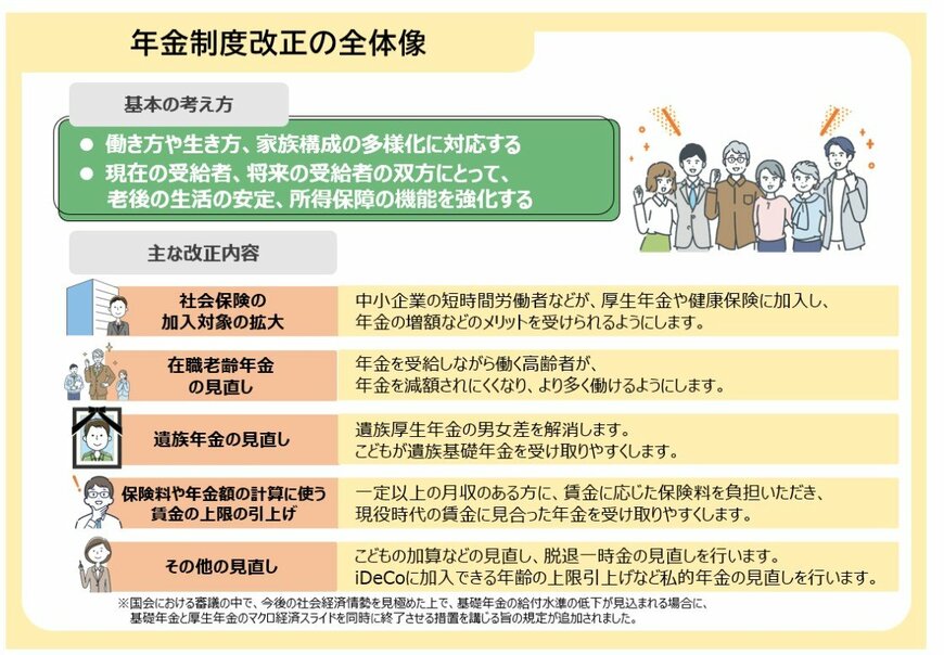 出所：厚生労働省「年金制度改正法が成立しました」