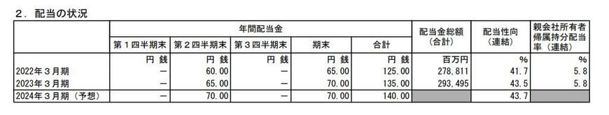 出所：KDDI株式会社 2023年3月期 決算短信[IFRS]（連結）