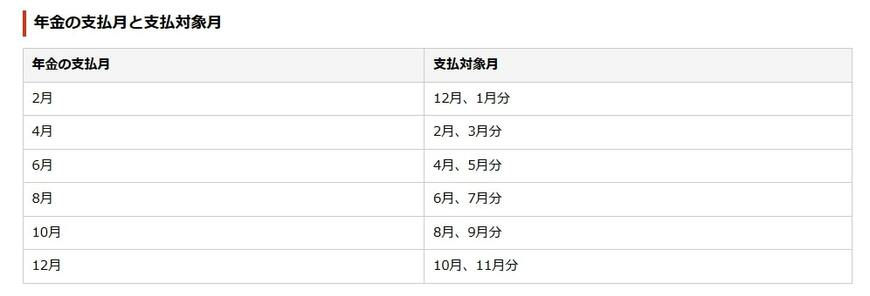 出所：日本年金機構「年金はいつ支払われますか。」