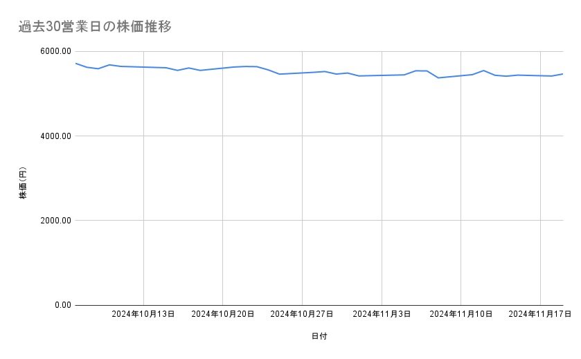 出所：各種資料をもとに筆者作成
