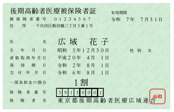 出所：東京都後期高齢者医療広域連合「【令和7年度版】後期高齢者医療制度のしくみ」