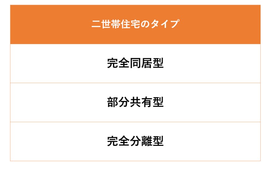 出所：LIMO編集部作成