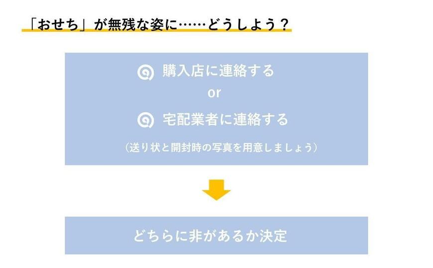 出所：筆者作成