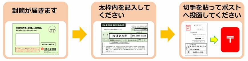 出所：日本年金機構「年金生活者支援給付金請求書（はがき型）が届いた方へ」