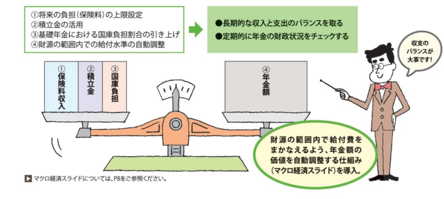 出典：日本年金機構「知っておきたい年金のはなし」