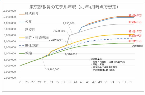 出所：東京都教育委員会「令和5年度東京都公立学校教員採用候補者選考 ー春季説明会－」