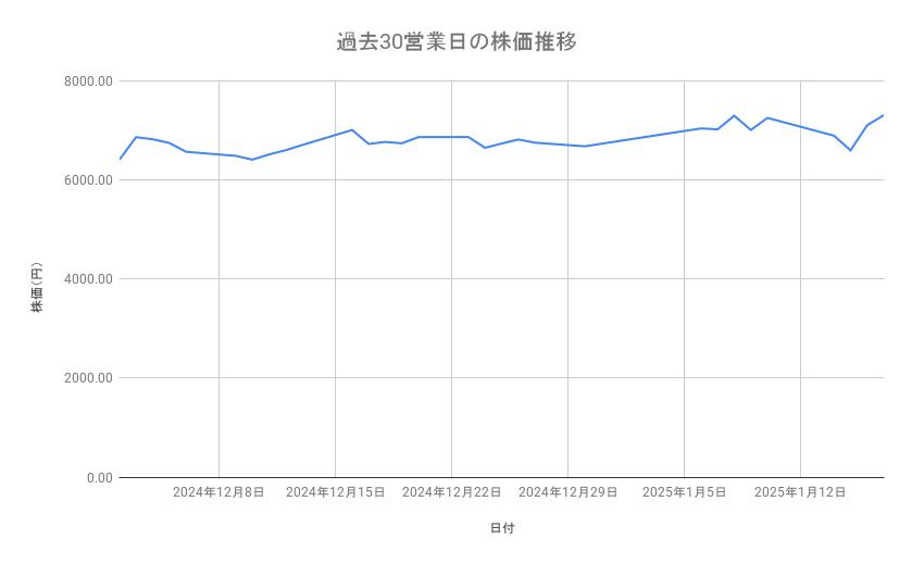 出所：各種資料をもとに筆者作成