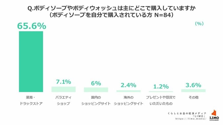 出所：株式会社モニクルリサーチ