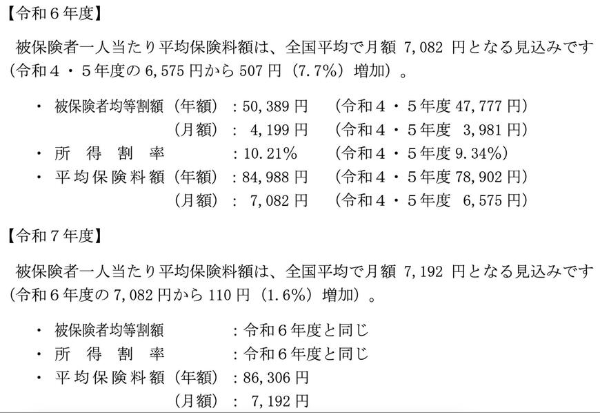 出所：厚生労働省「後期高齢者医療制度の令和6・7年度の保険料率について」