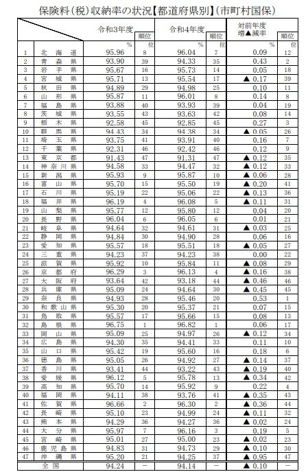 出所：厚生労働省「国民健康保険の財政状況について」