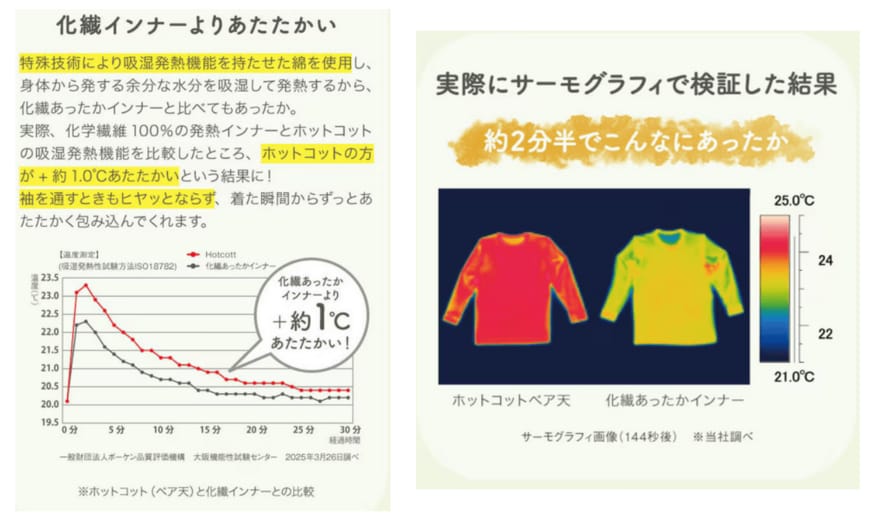 出所：株式会社千趣会