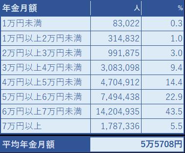 ※厚生労働省の資料より編集部作成