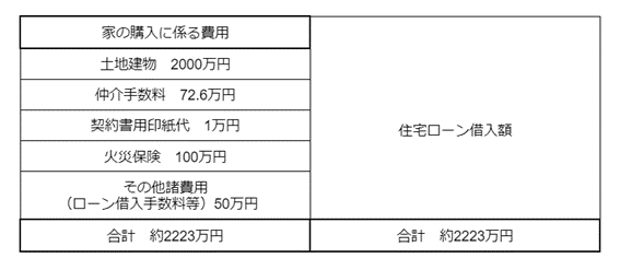 出所：住宅保証機構の住宅ローンシミュレーションを参考に筆者作成