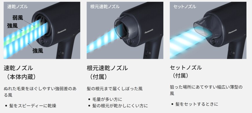 出所：パナソニック株式会社　「ヘアードライヤー ナノケア EH-NA0J」特設サイト