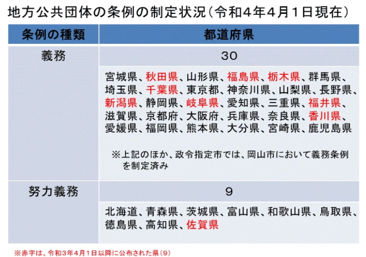 出典：国土交通省　自転車損害賠償責任保険等への加入促進について