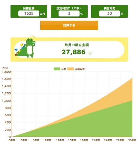 出所：金融庁「つみたてシミュレーター」