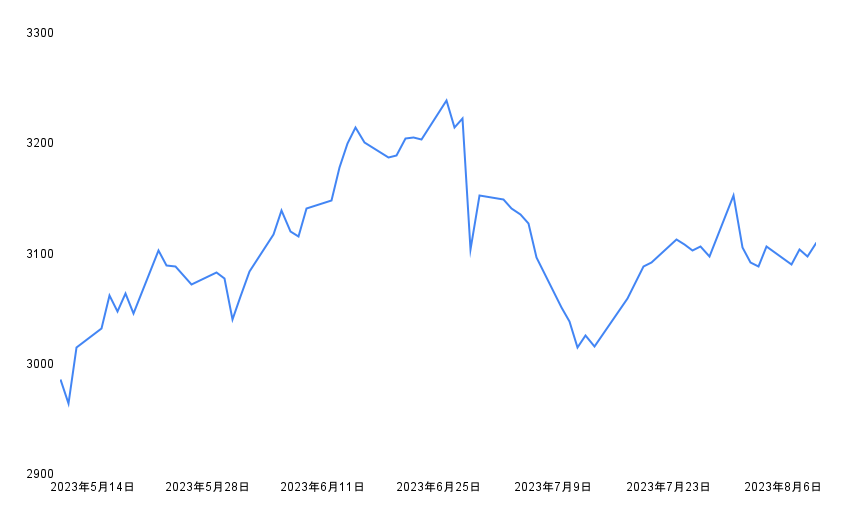 出所：各種資料をもとに筆者作成