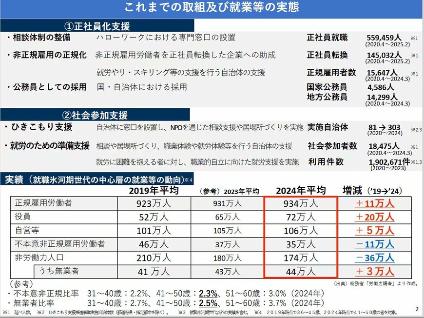 就職氷河期世代への支援