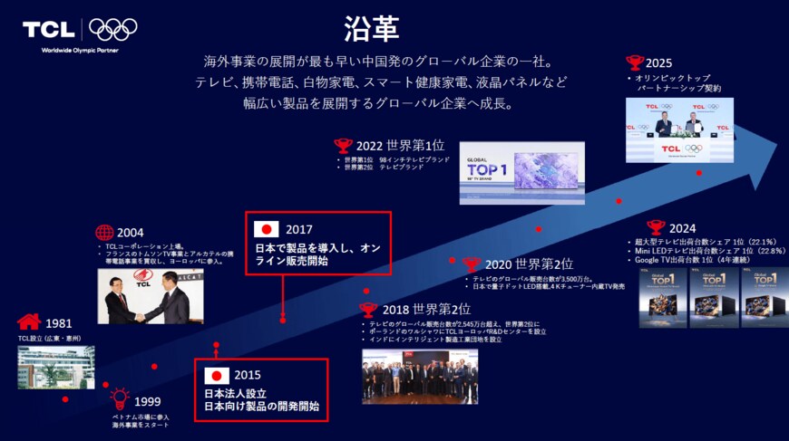 年表の資料