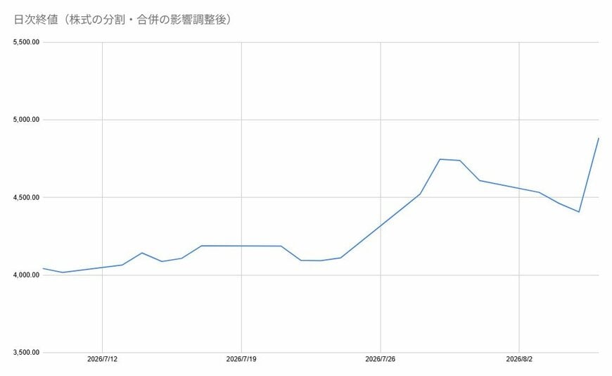 出所：各種資料をもとに筆者作成