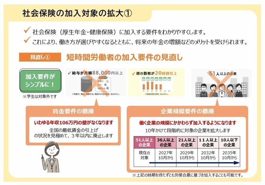 社会保険加入の拡大