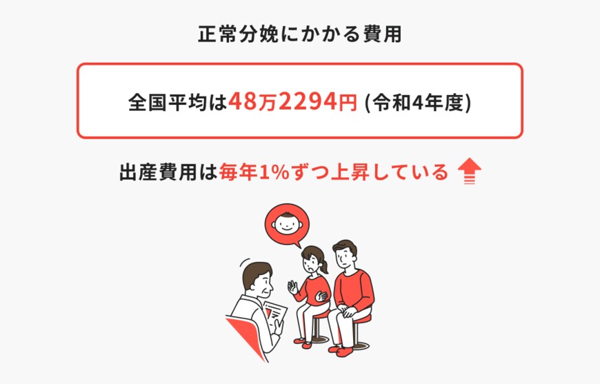 出所：ほけんのコスパ「正常分娩にかかる費用」