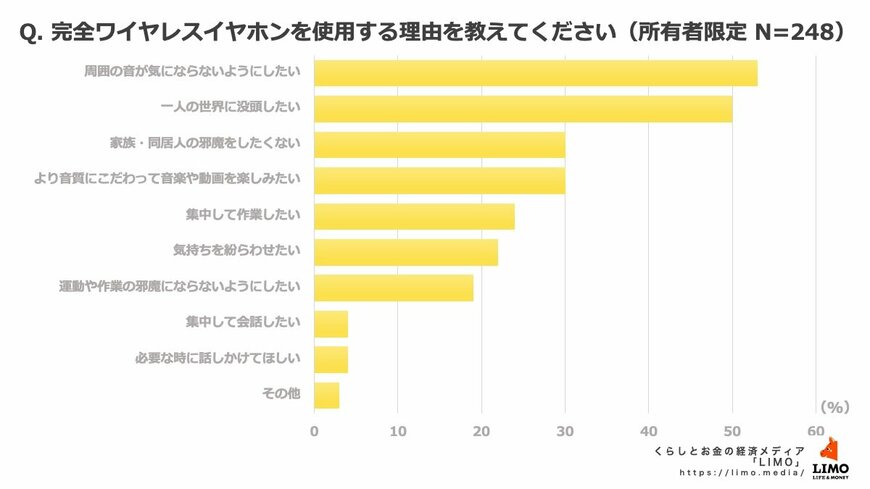 出所：株式会社ナビゲータープラットフォーム