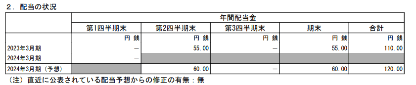 出所：日本電気株式会社「2024年３月期 第１四半期決算短信〔ＩＦＲＳ〕（連結）」
